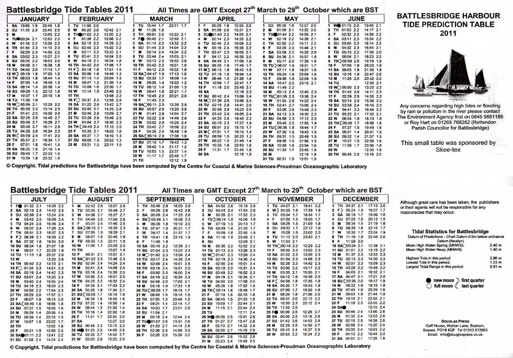 tide prediction tables battlesbridge
